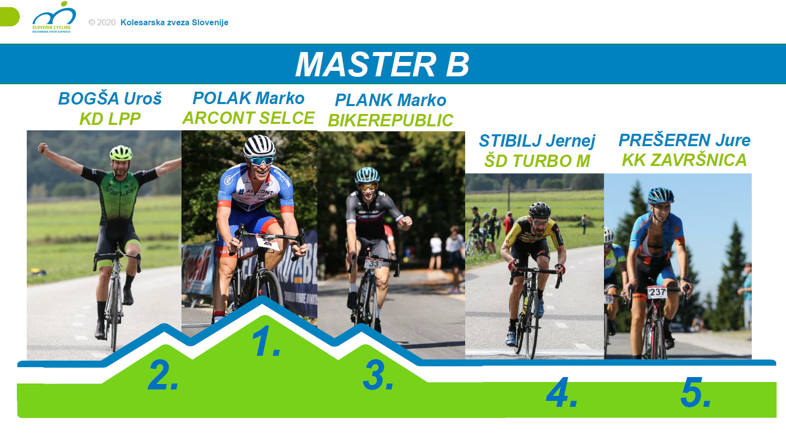 Marko Polak prvak v kategoriji Master B